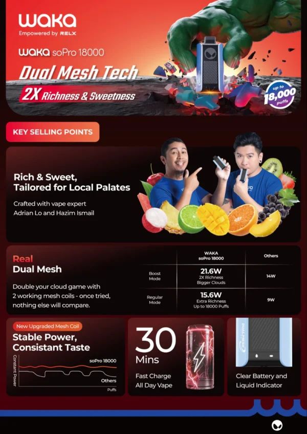 Waka SoPro 18000 - Vape Desechable Recargable con 18,000 Caladas y Pantalla LED | KOV